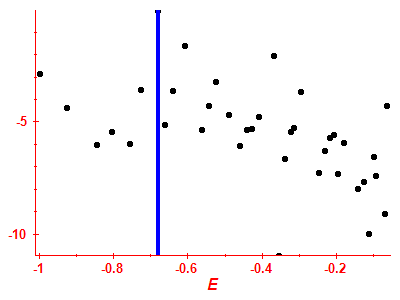 Strength function log